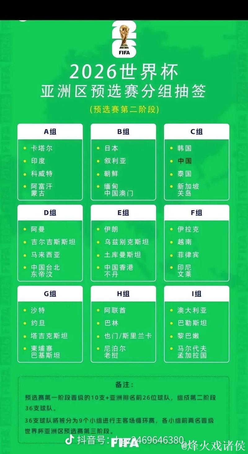 2026年世界杯十大看点