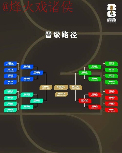 2026世界杯外围注册最佳攻略指南
