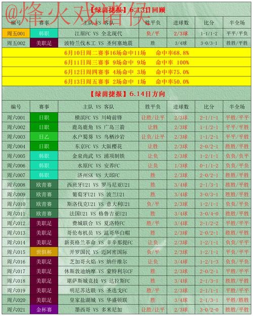 全面解析世界杯盘口网站如何选择 全面解析世界杯盘口网站如何选择