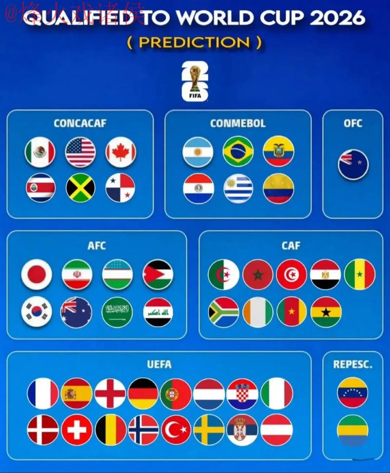2026世界杯预测排行官方分析